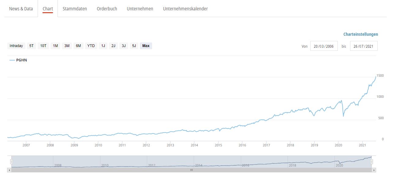 All Swiss Shares part 10 Nr. 91100 value and opportunity