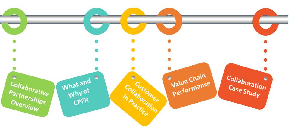 Supply Chain Collaboration,