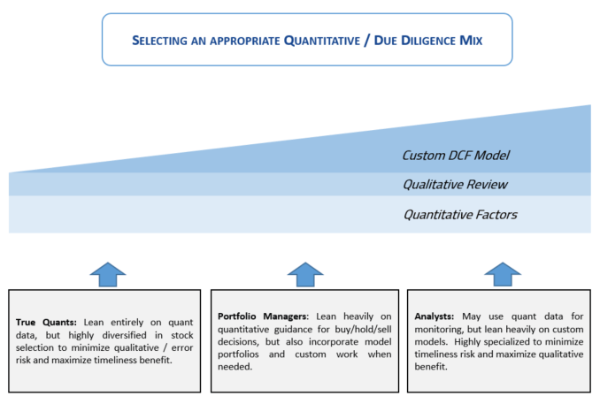 quant-duediligence