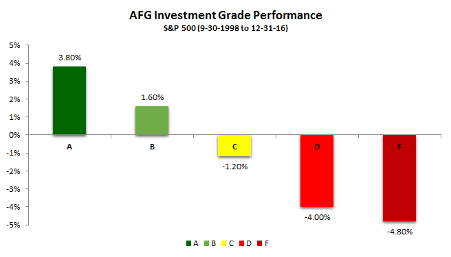 uaa investor relations