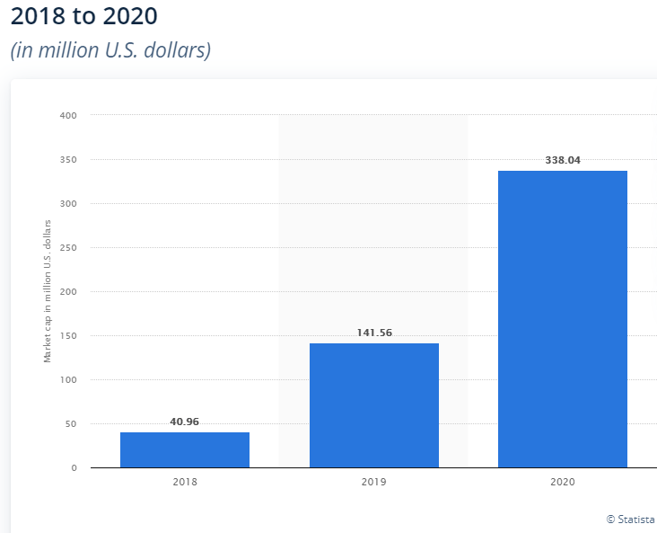 Basics of All You Need to Know About and NFT.