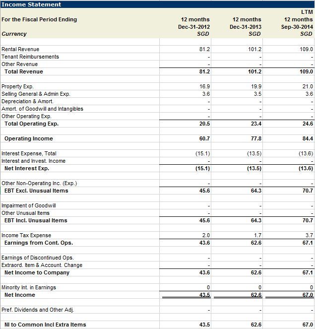 The Quick Guide To Keppel DC REIT