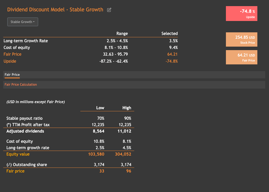 Comprehensive Value Investing Platform ValueInvesting.io