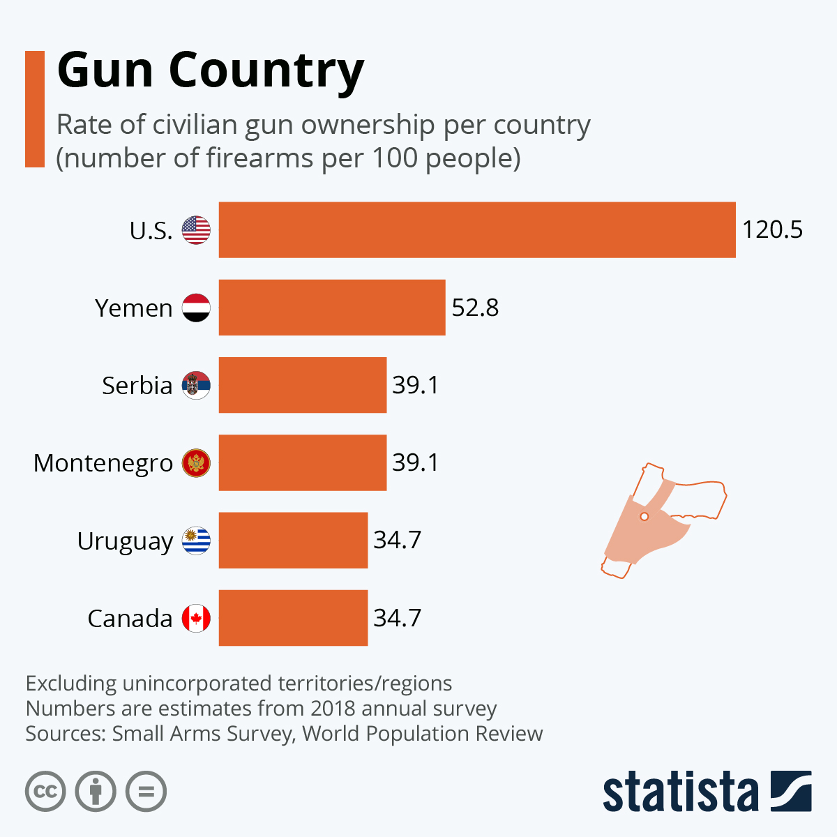 Strong Firearms Demand Will Push Smith & Wesson Higher Value of Stocks