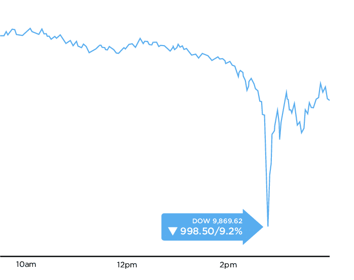 The 2010 Flash Crash How Navinder Sarao Crashed the Market Value of