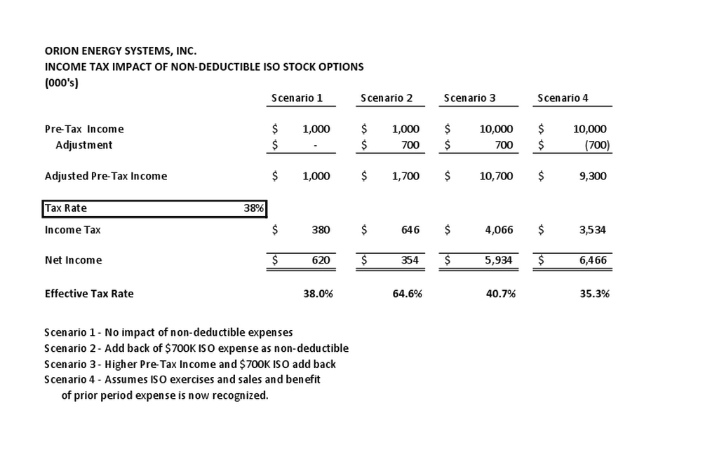 Orion’s Tax Rate Explained ValuePlays