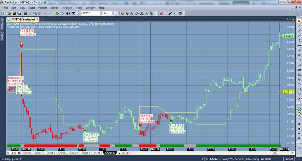 Best Stock Market Data Feed Metastock Free Download