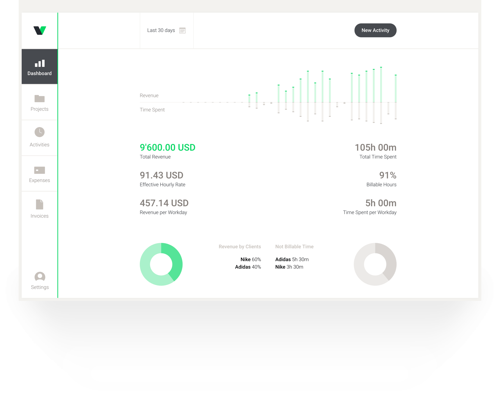ValueTime Revenue & Time Tracking Tool for Freelancers