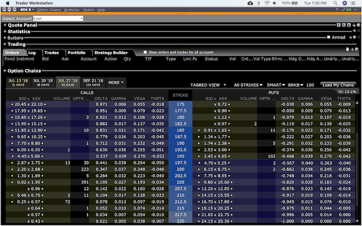 The Cash Secured Put Generation Strategy ValueWalk Premium