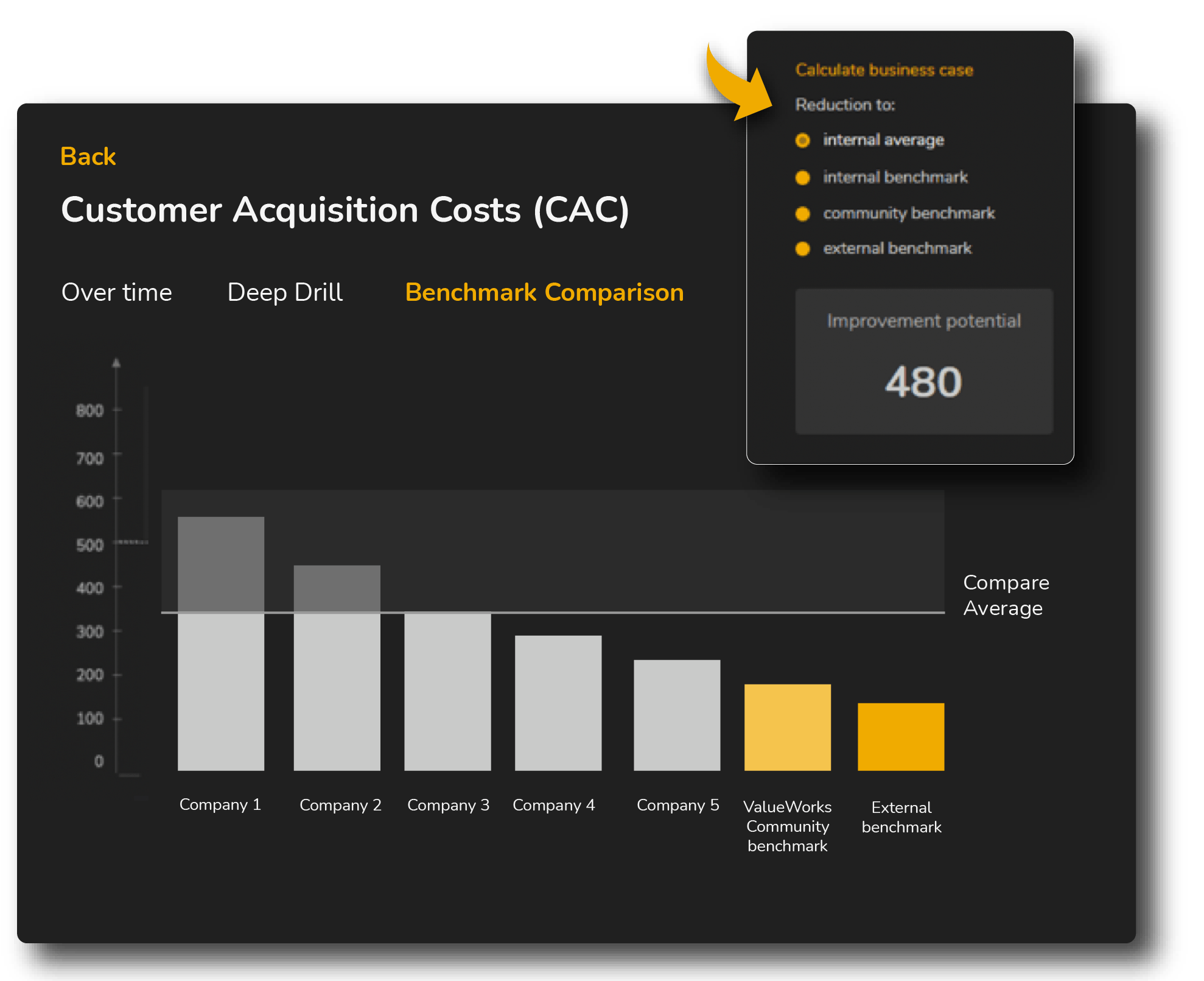Private Equity ValueWorks