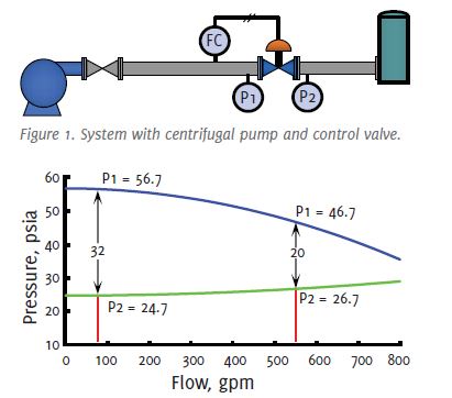Control valve Q&A - Valve World