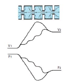 Understanding control valve aerodynamic noise - Valve World