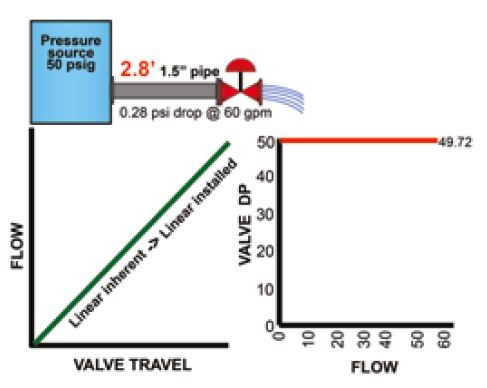 Control valve Q&A - Valve World