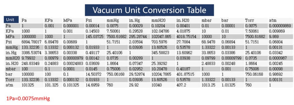 Unlocking High Vacuum: Customized Vacuum Pumps Solution To Meet Process