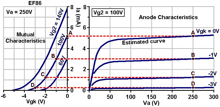 The Valve Wizard -Small Signal Pentode