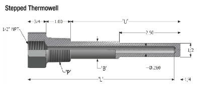 ValvSource - Thermowells