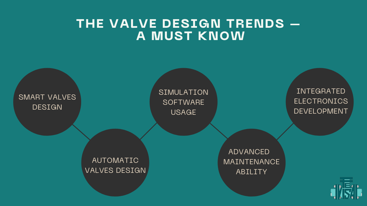 Latest Global Trends in Valve Industry