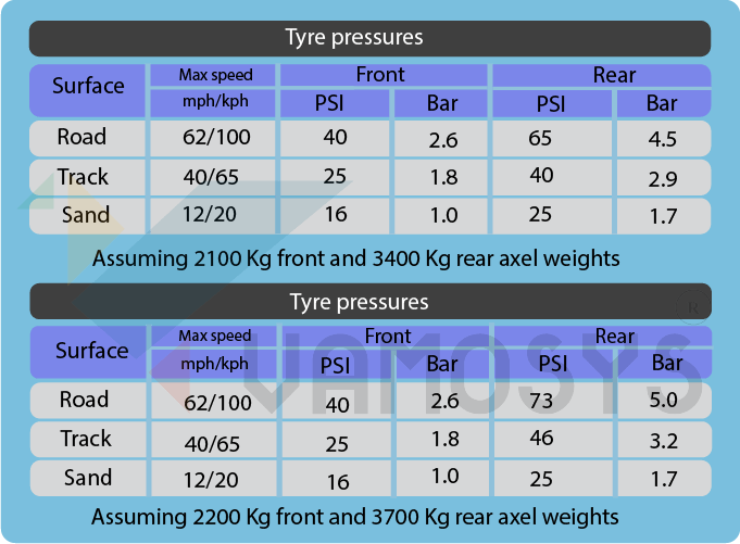 How to Achieve Maximum Fuel Efficiency in Commercial Vehicle