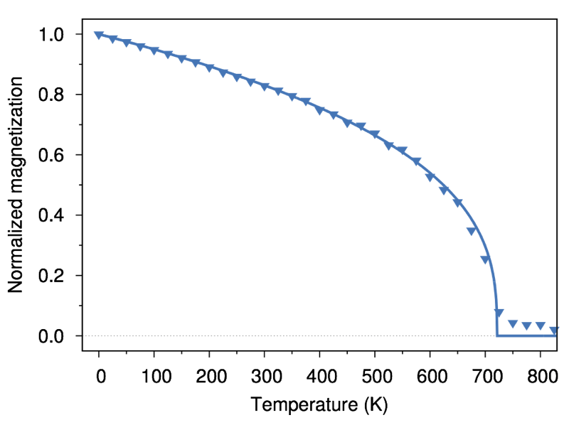 Vampire Curie temperature simulation tutorial