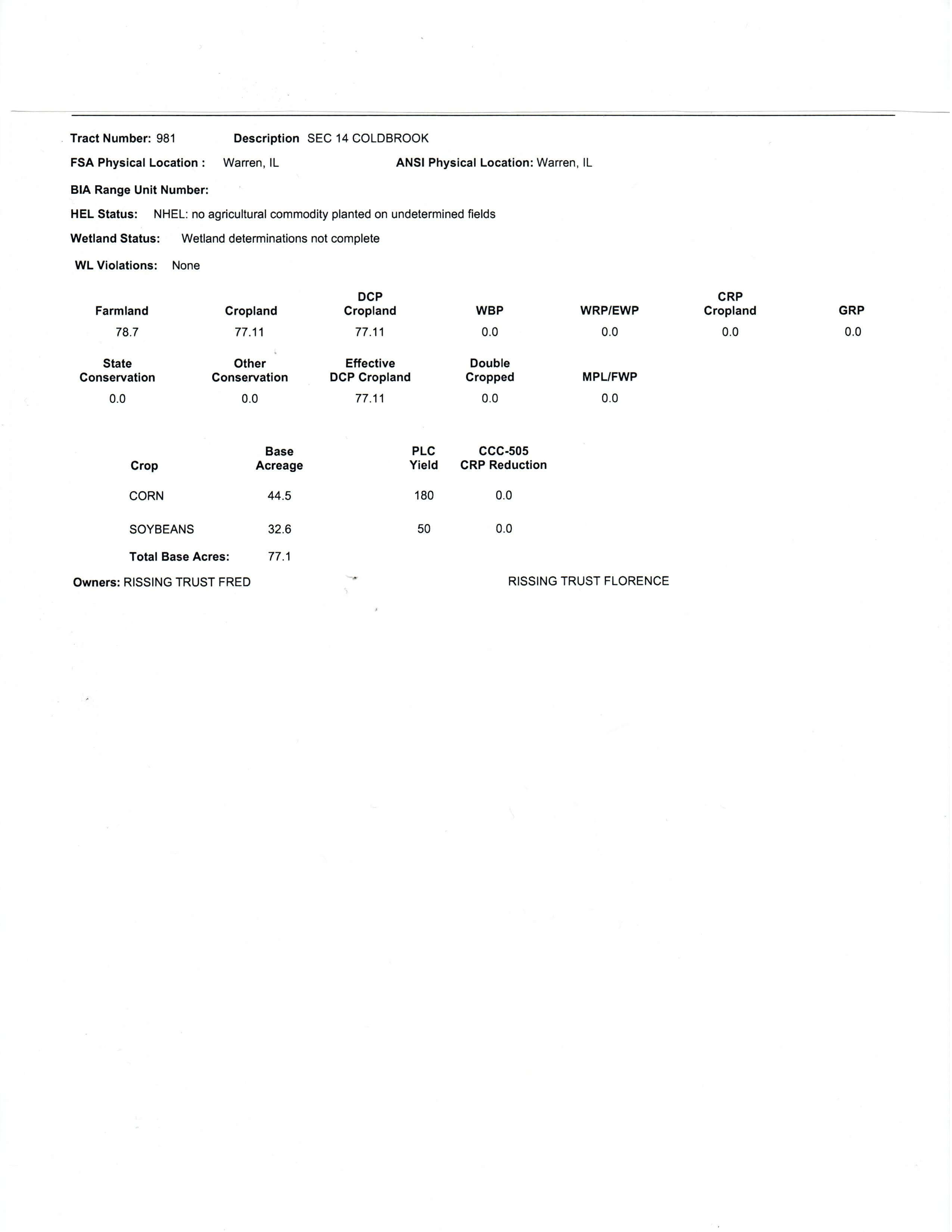 Land Auction 80.07 Surveyed Acres of Prime Farmland, Selling With