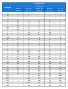 3-Phase Motor HP - Full Load Amps Calculator | Vanco Electrical Solutions