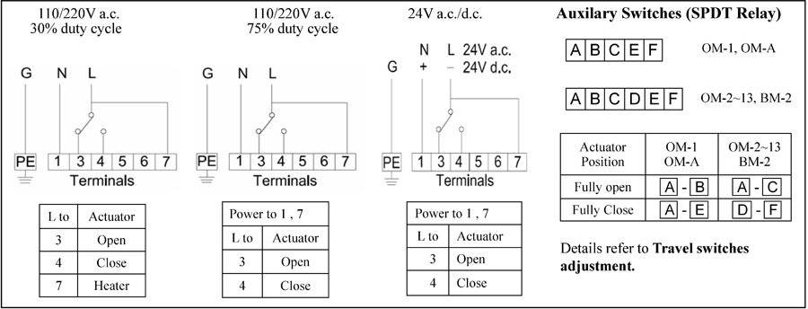 Electrical Actuators Vanco Flow Control