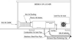 How to Install Propex HS2000 Propane Heater in a Camper Van
