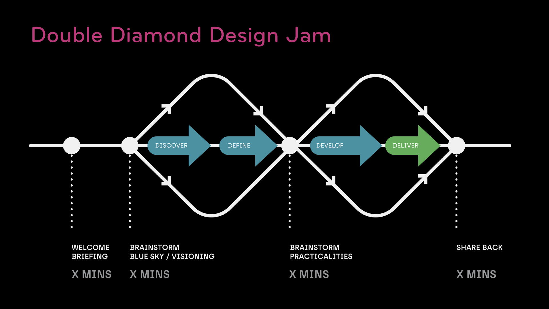 What is a Design Jam? Vancouver Design Nerds