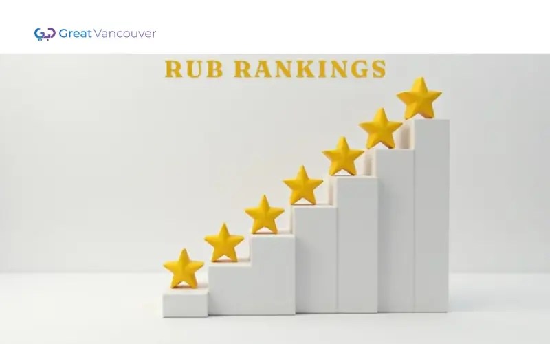 Boost Website Performance Rub Rankings & SEO Tips