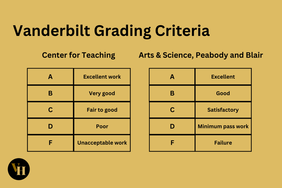 SAK GPA at Vanderbilt is meaningless The Vanderbilt Hustler