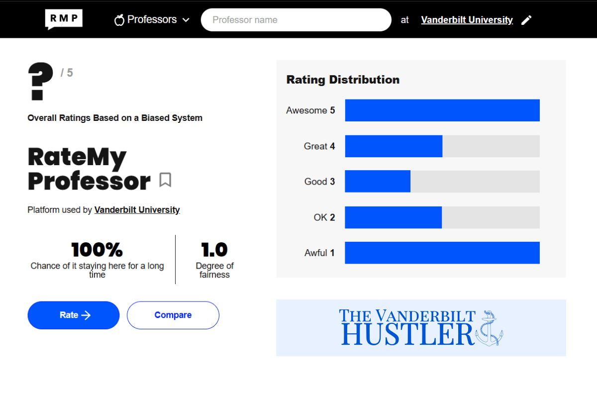 KHANAL The misconception of ‘Rate My Professors’ The Vanderbilt Hustler