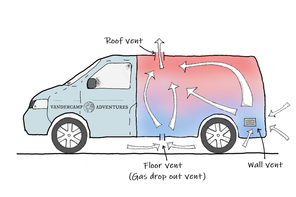 Campervan Ventilation How To Install A WindDriven Vent Vandercamp