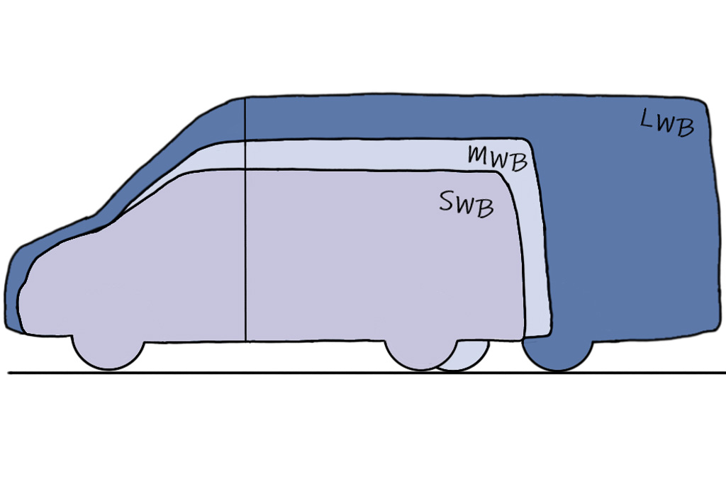 Campervan Bed And Seating Is Permanent Or Convertible Superior