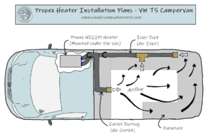 The Propex HS2211 Camper Van Heater - Insider Knowledge