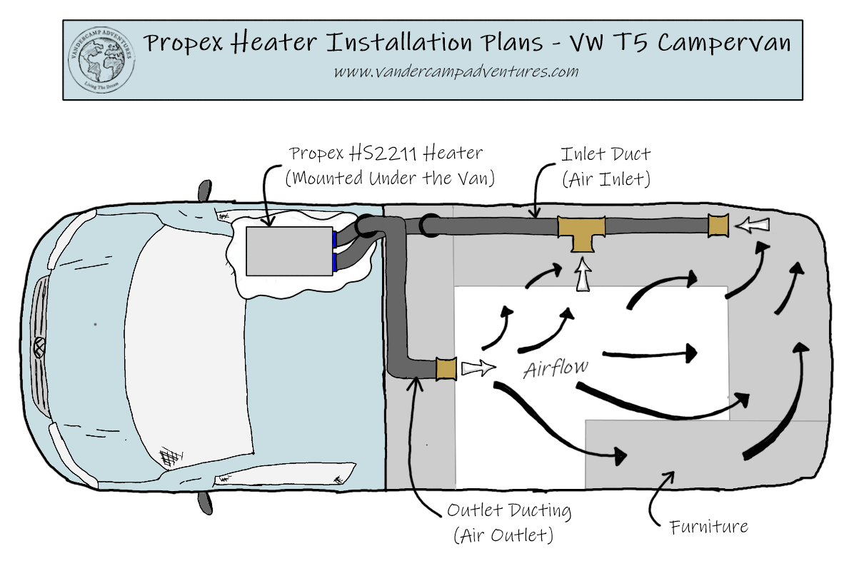 Insider Knowledge About The Propex HS2211 Camper Van Heater