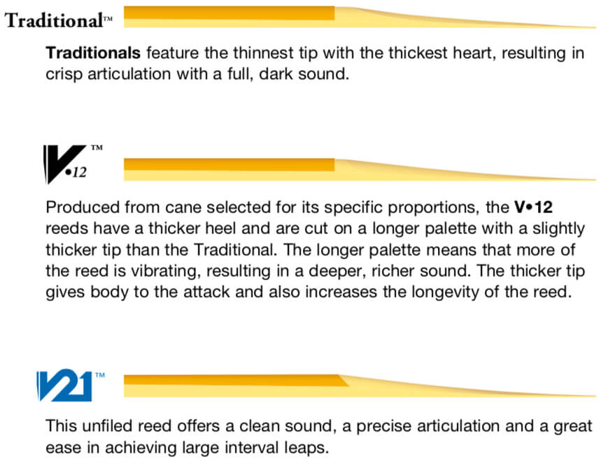 Reeds Technical Elements Vandoren Paris