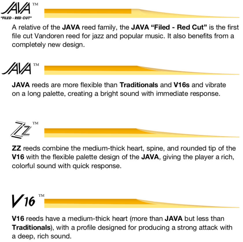 Reeds Technical Elements Vandoren Paris