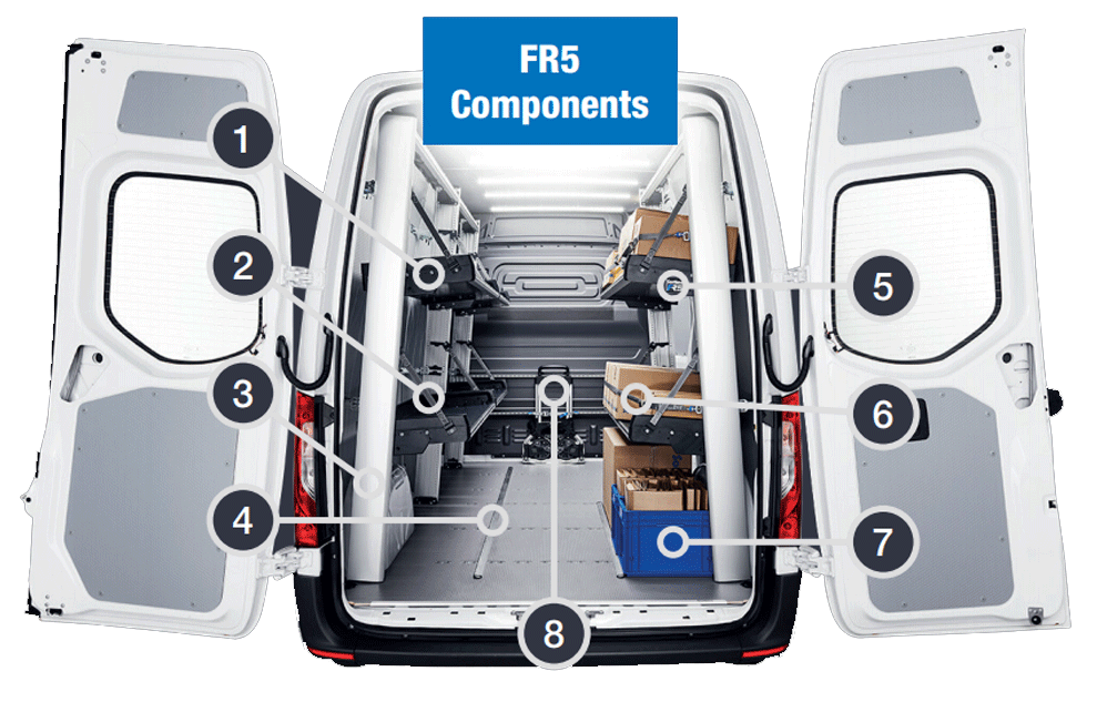 Van Racking Systems for All Vans Sortimo Van Racking