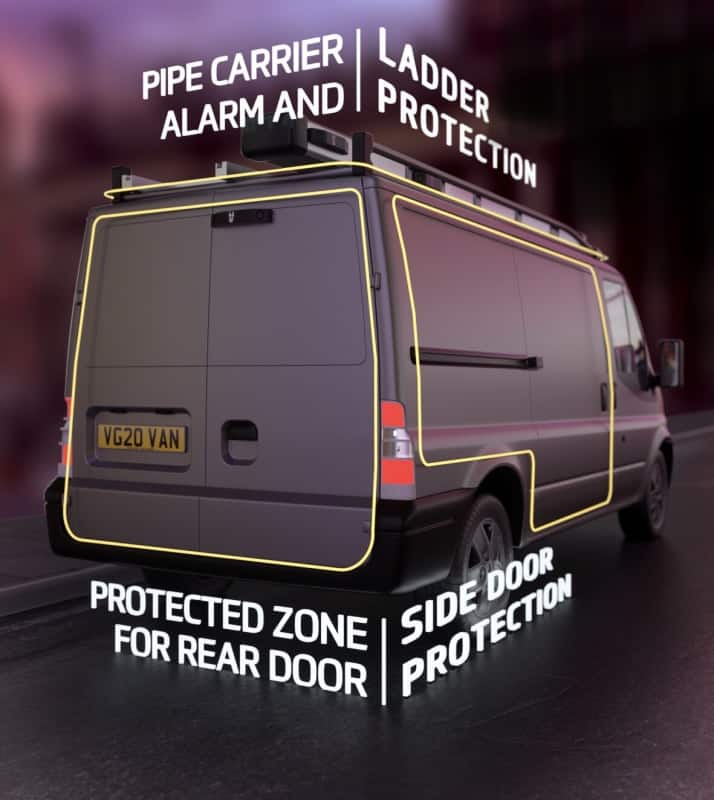 The Vehicle & AssetZonal System Van Guardian