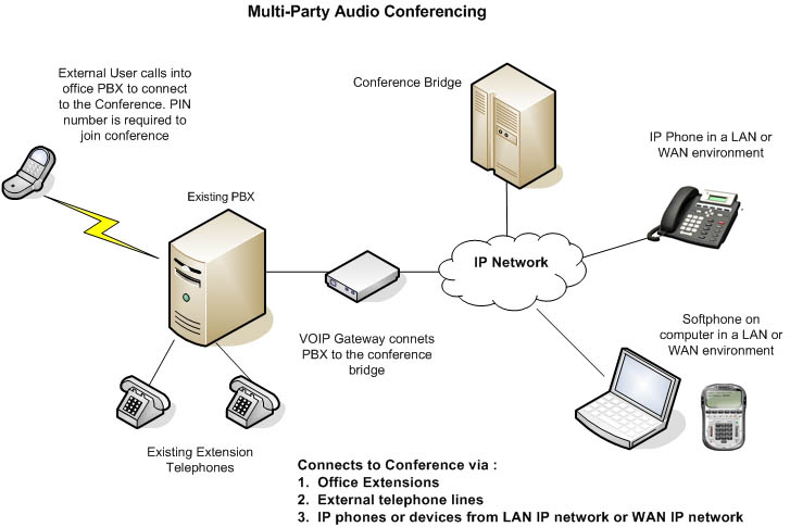 Conference Call Bridging GoTo Connect