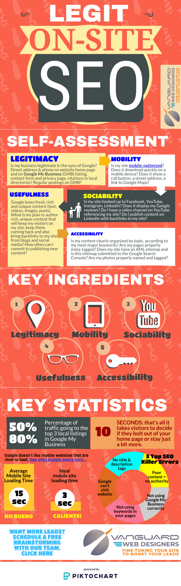 Basics of legit onsite SEO