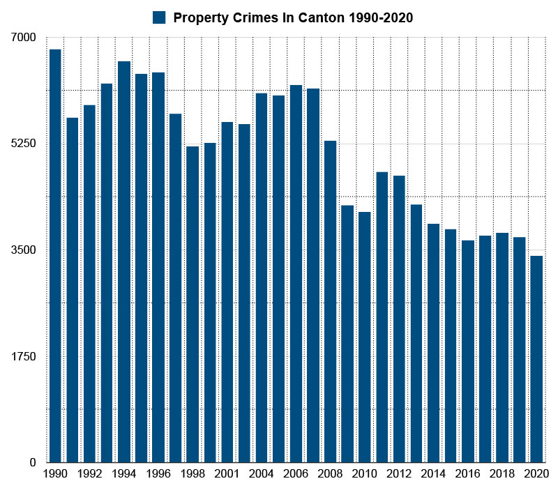 Is Canton, Ohio Safe? Everything You Need To Know (Crime Rates And