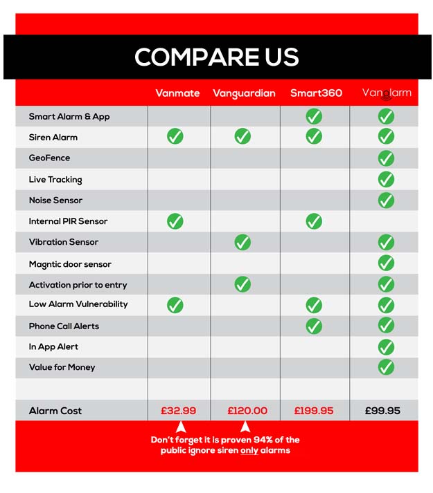 Best Van alarms ¦ Compare 4 leading UK Suppliers