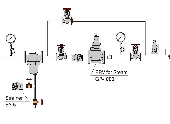 Pressure reducing valve là gì? Pressure relief valve là gì? PRV là van