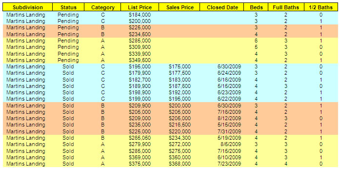 How to Determine What to Offer for a Property?
