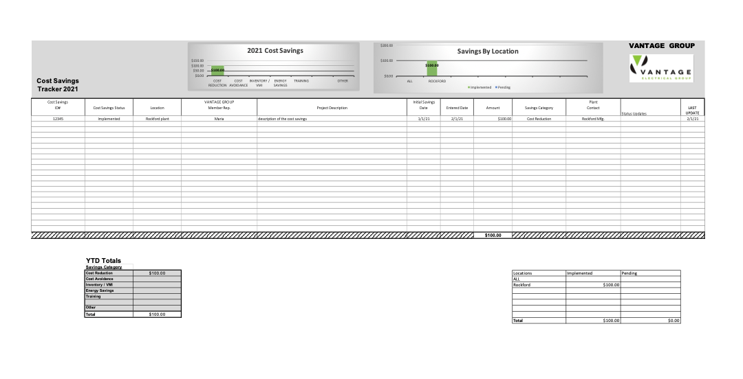 Cost Savings Vantage Electrical Group
