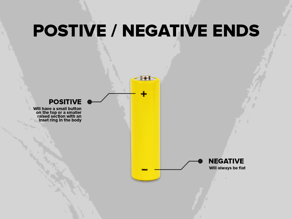 What are Vape Batteries? (The Essential Guide for Vapers) Vapable