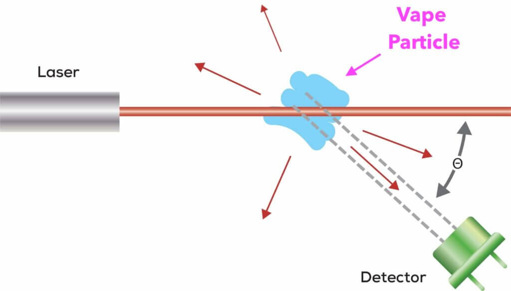 How Do Vape Detectors Work? (2024 update)