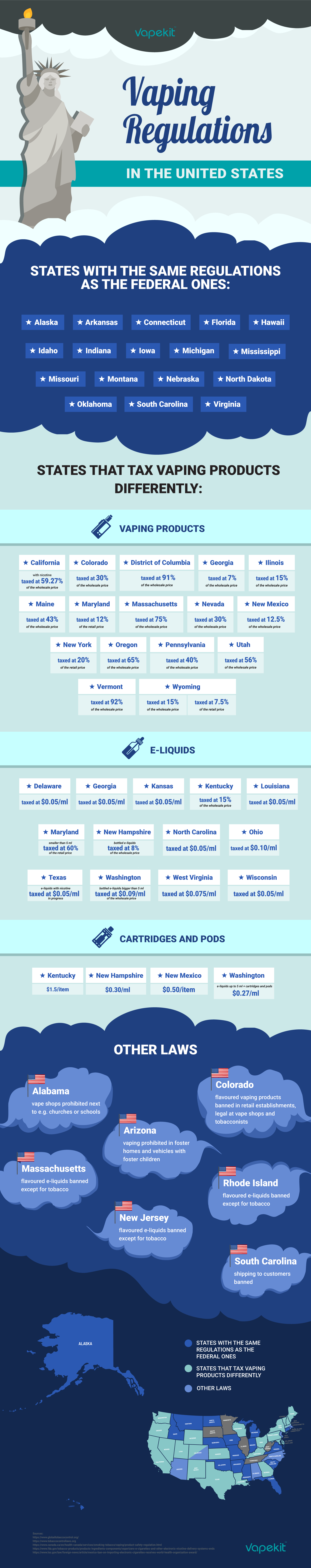 The Ultimate Guide to Worldwide Vaping Regulations UK, US, EU... Blog