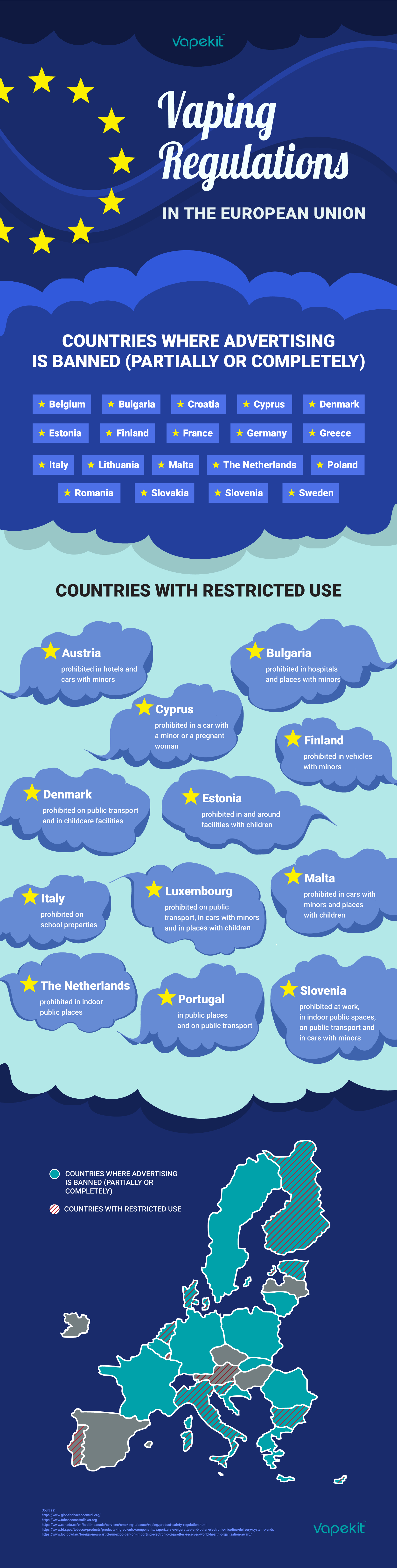 The Ultimate Guide to Worldwide Vaping Regulations UK, US, EU... Blog